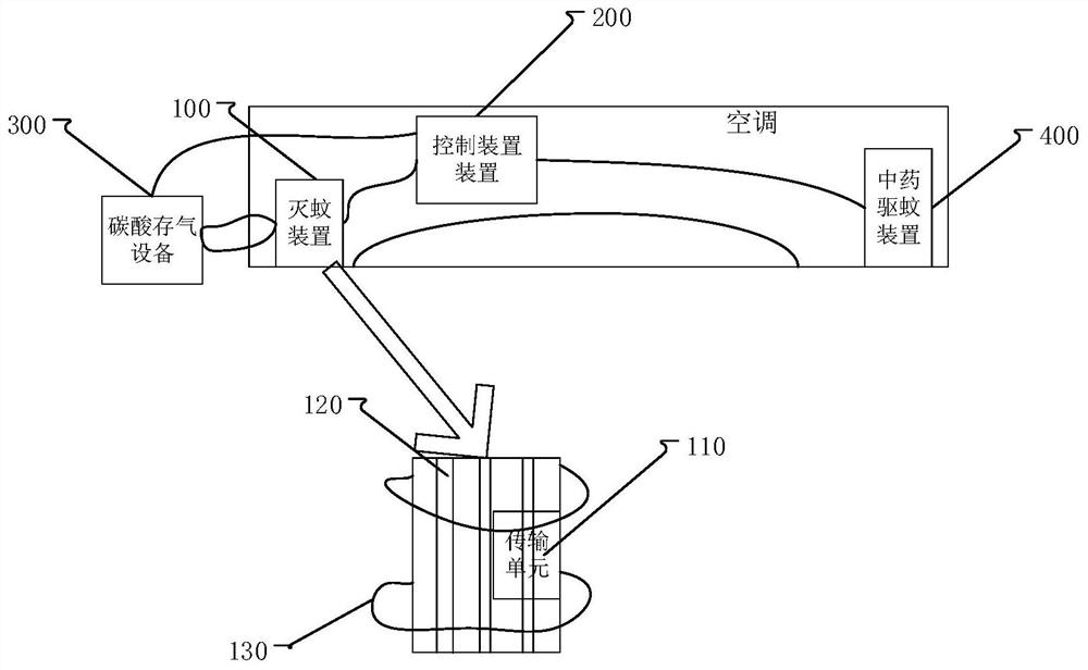 Air conditioner, method and device for controlling air conditioner and storage medium