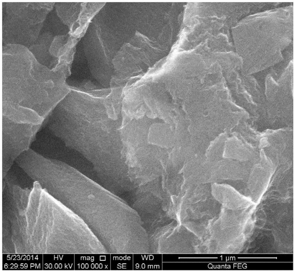 Hydrothermal preparation method of graphene-coated sulfur/porous carbon composite positive electrode material