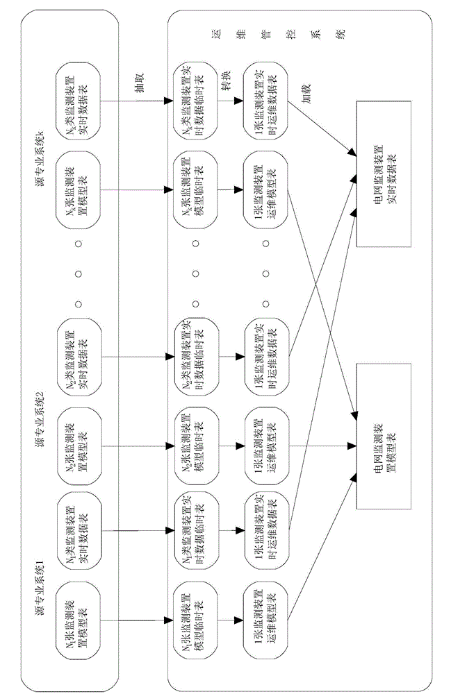 Method for processing power network monitoring device data