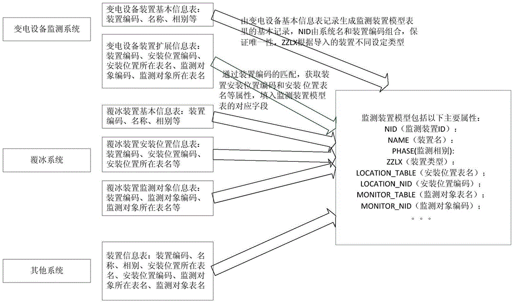 Method for processing power network monitoring device data