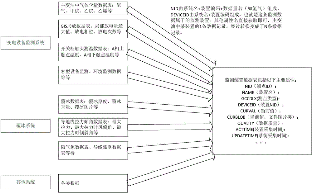 Method for processing power network monitoring device data