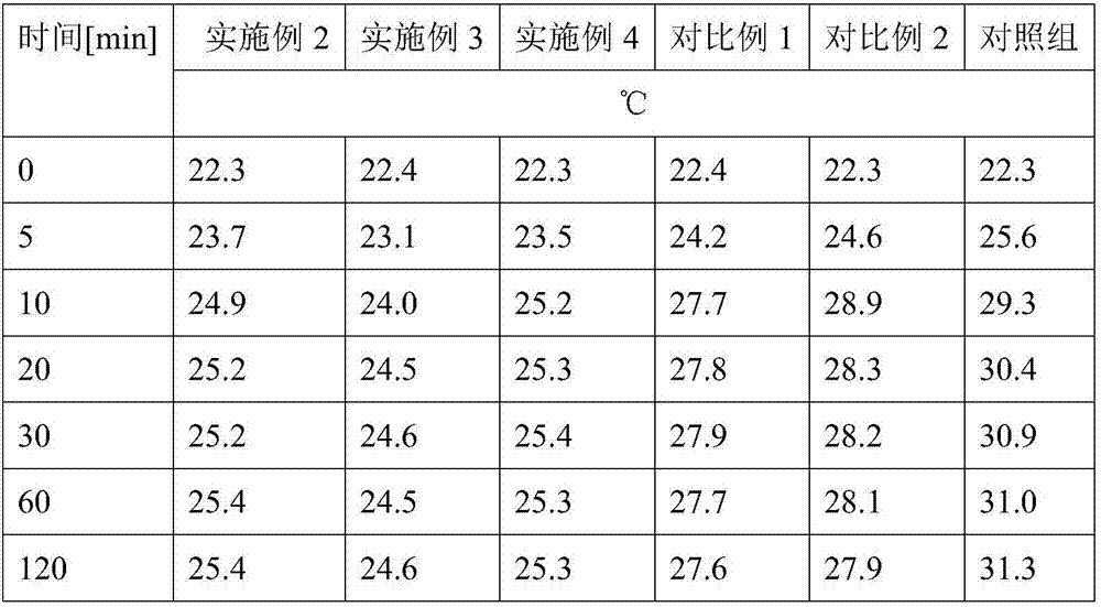 High infrared shielding rate thermal insulation paint and preparation method thereof