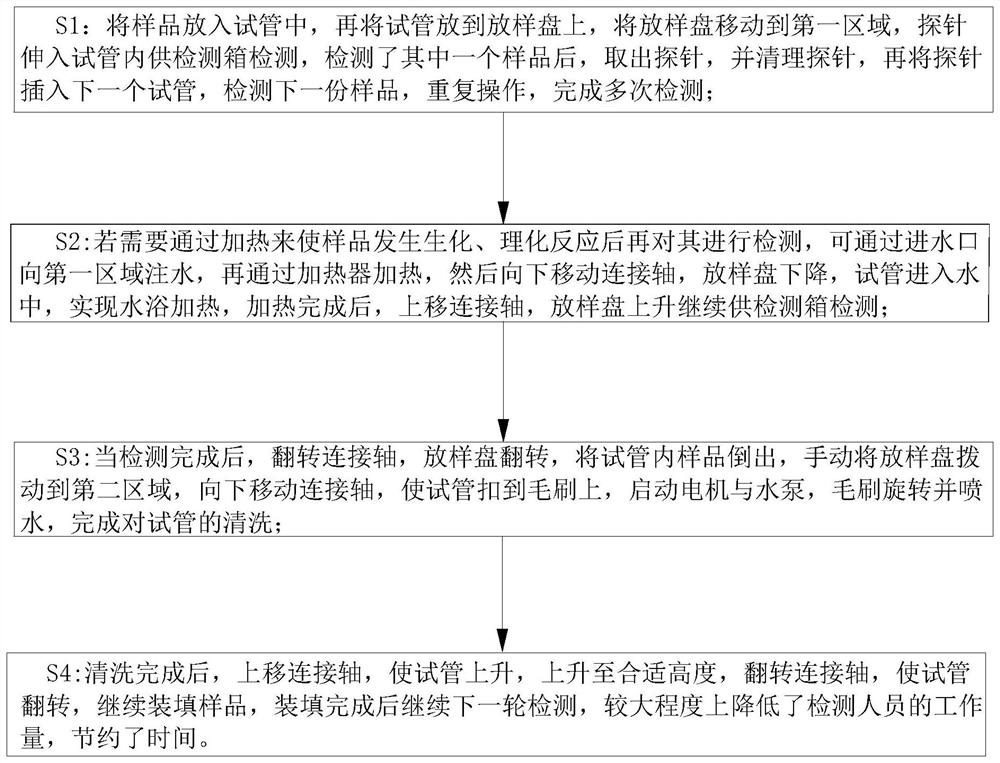 Food safety detection equipment and detection method thereof