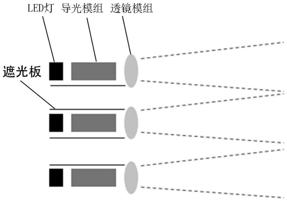 Control method and device