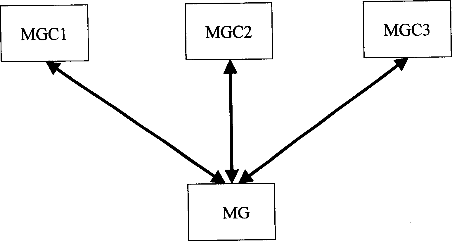 System and method for communication between media gateway controller and media gateway