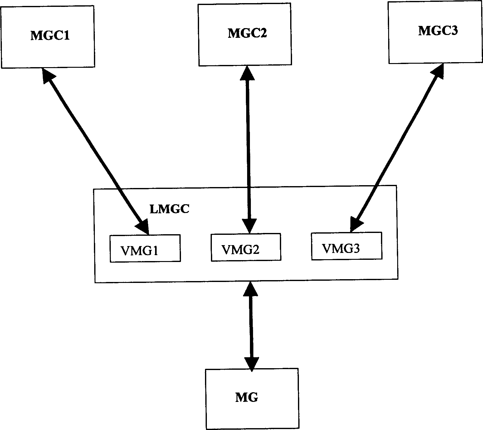 System and method for communication between media gateway controller and media gateway