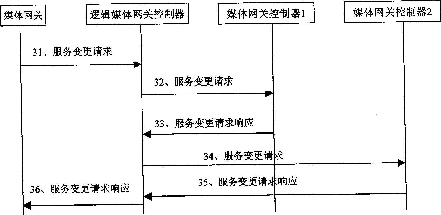 System and method for communication between media gateway controller and media gateway