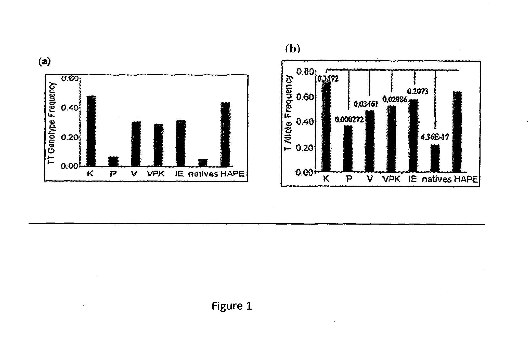 Biomarker for Detecting High-Altitude Adaptation and High-Altitude Pulmonary Edema