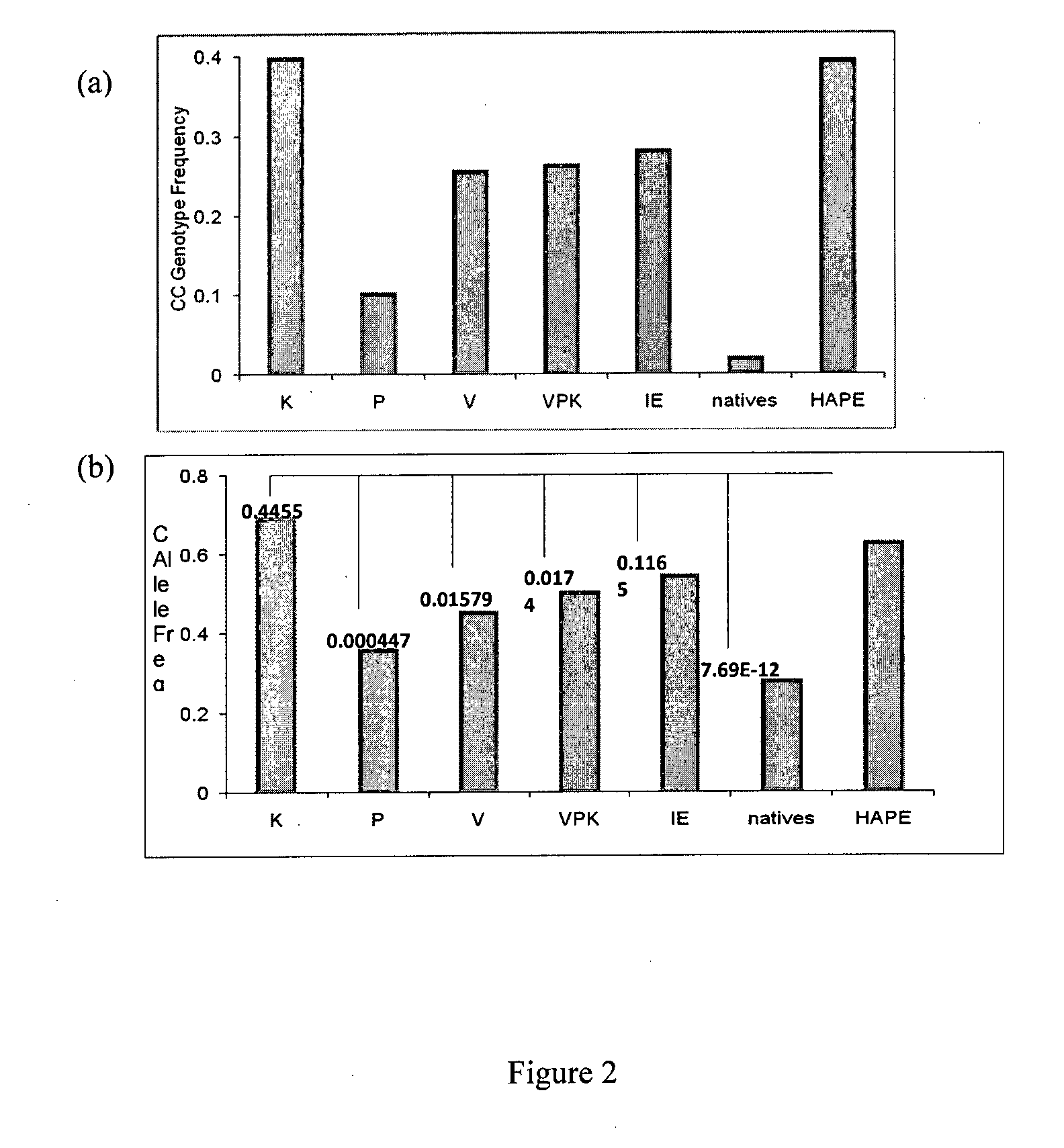 Biomarker for Detecting High-Altitude Adaptation and High-Altitude Pulmonary Edema