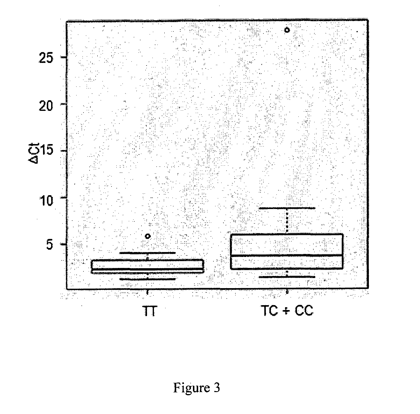 Biomarker for Detecting High-Altitude Adaptation and High-Altitude Pulmonary Edema