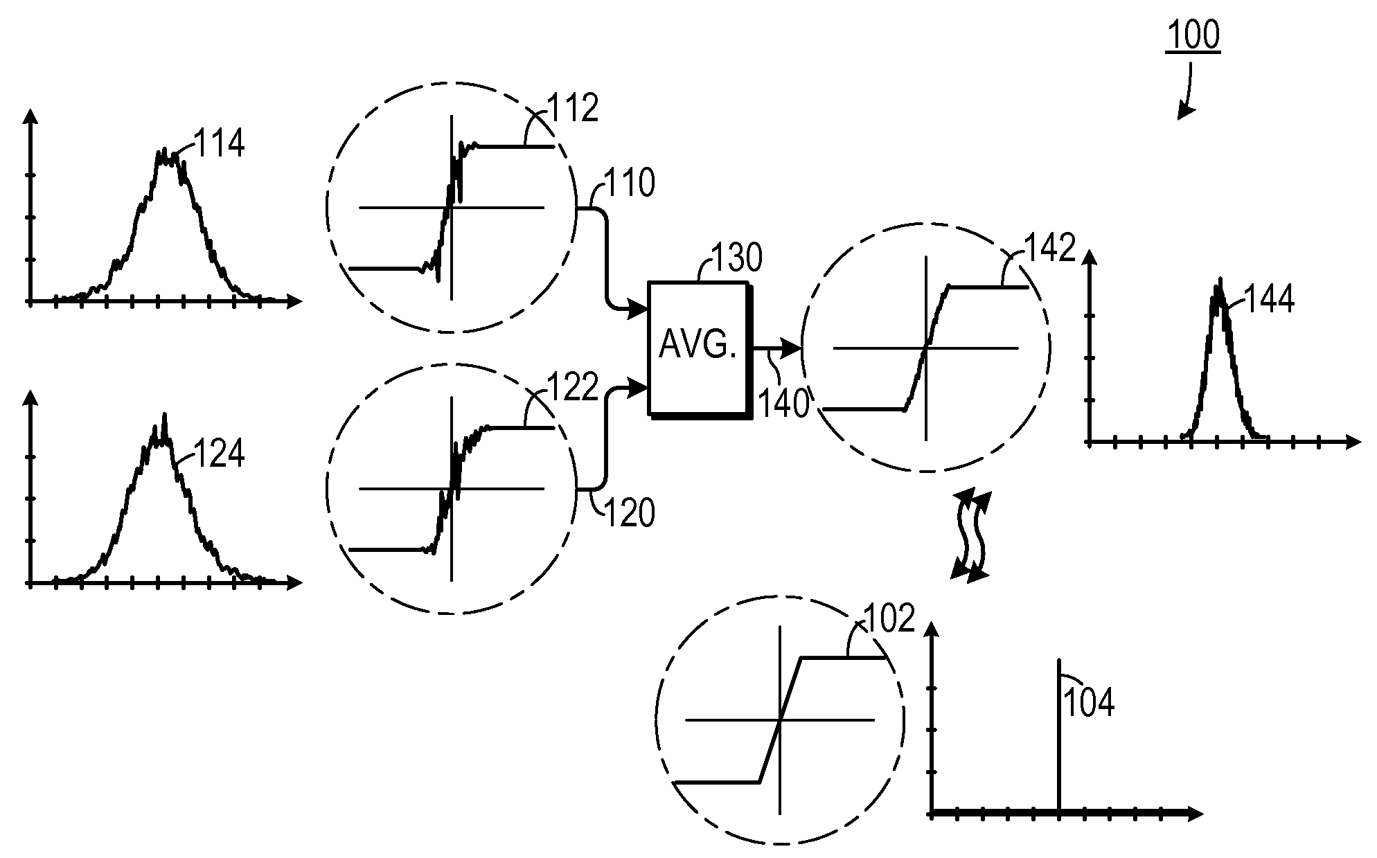 Method and Apparatus for Reducing Jitter in Multi-Gigahertz Systems