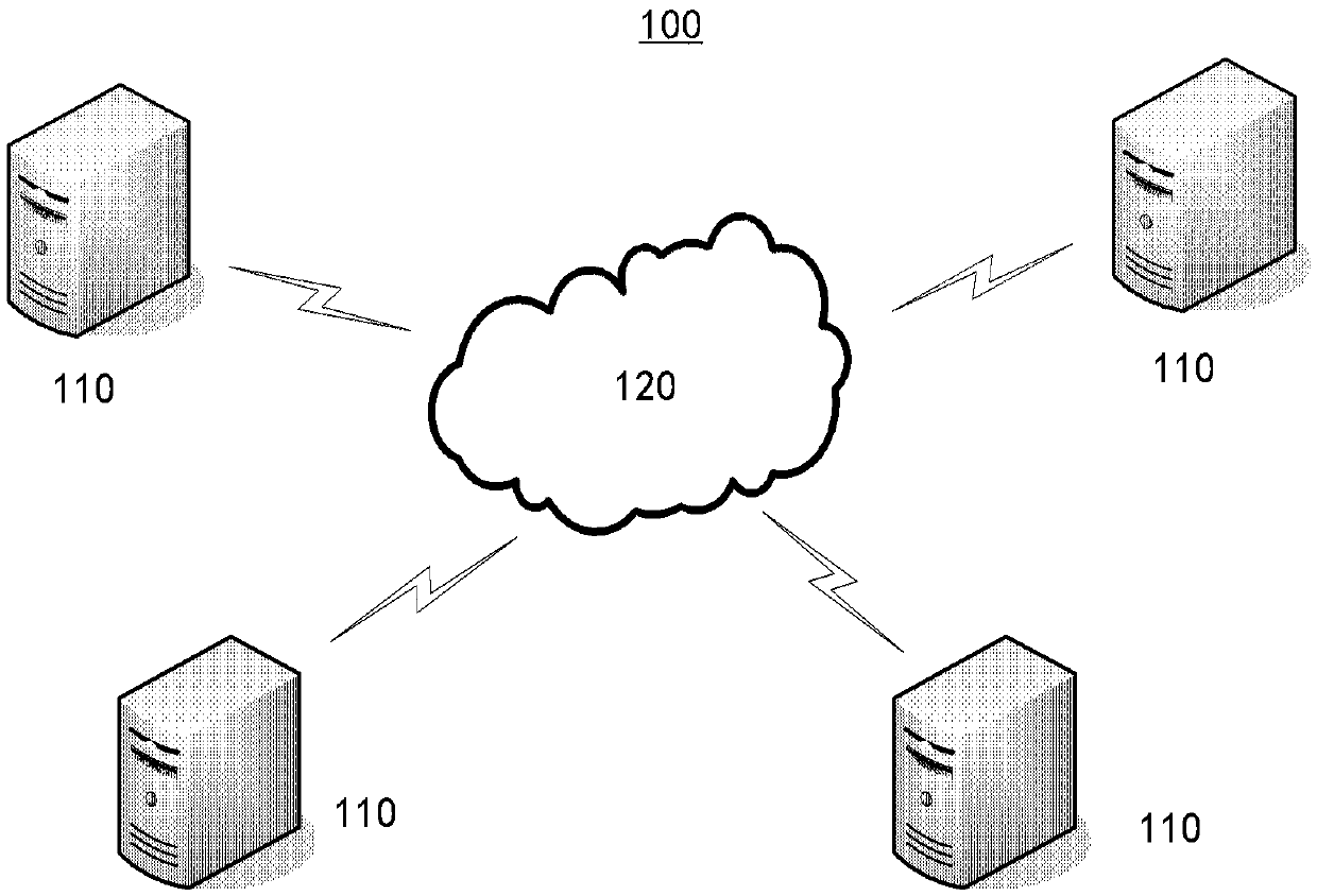 Object processing method and system