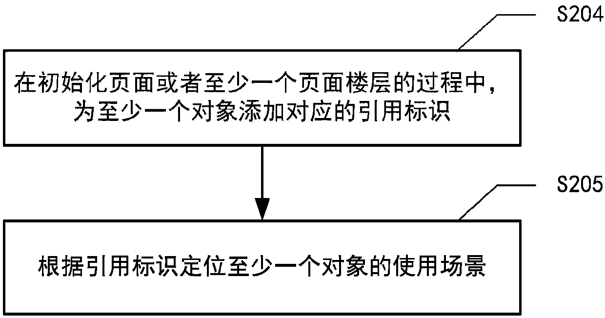 Object processing method and system