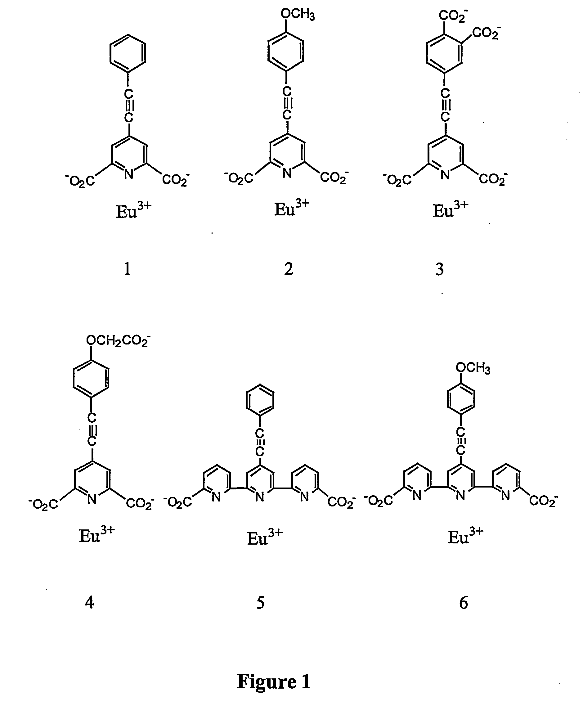 System and methods for product and document authentication