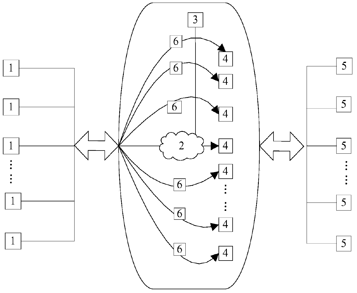 Sale platform based on Internet and implementing method thereof