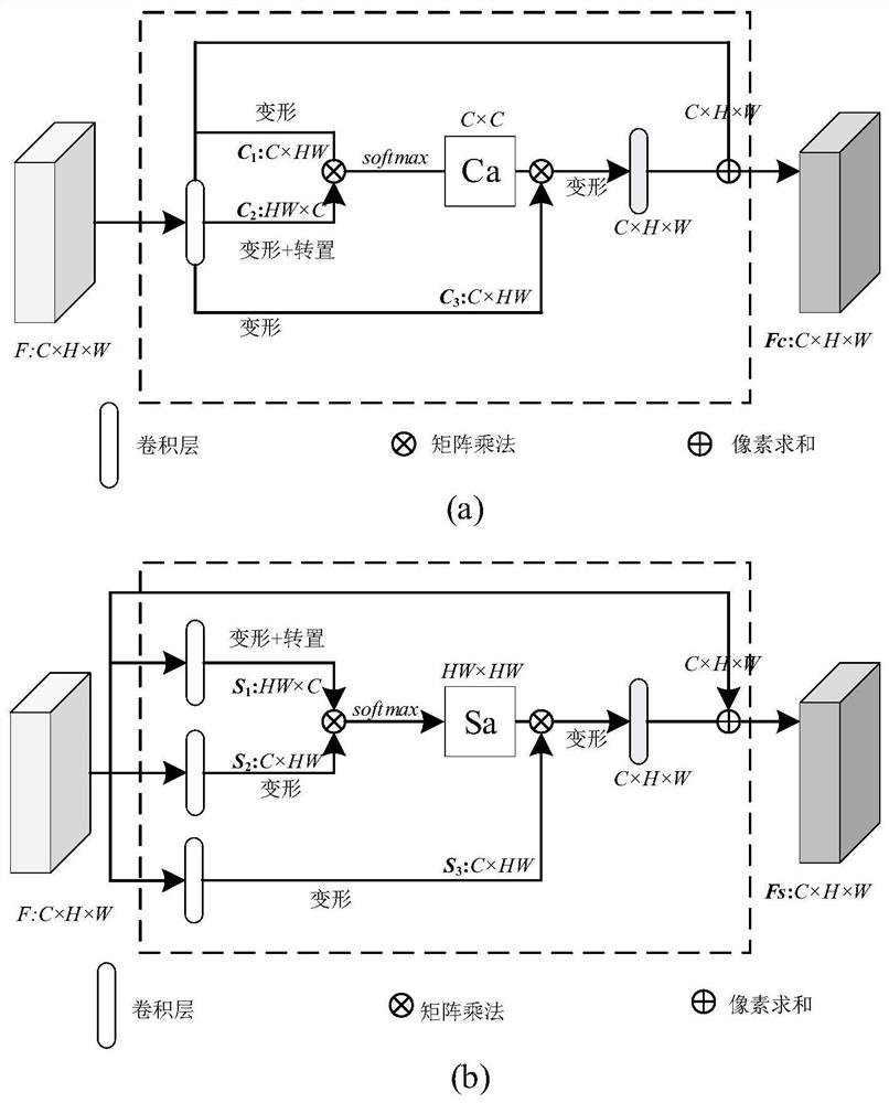 Method for counting targets in remote sensing image based on attention mechanism