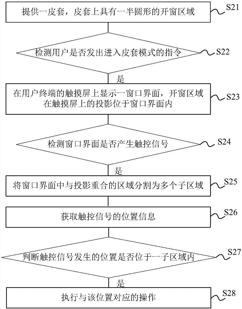 Method for detecting touch control in leather cover modes and user terminal