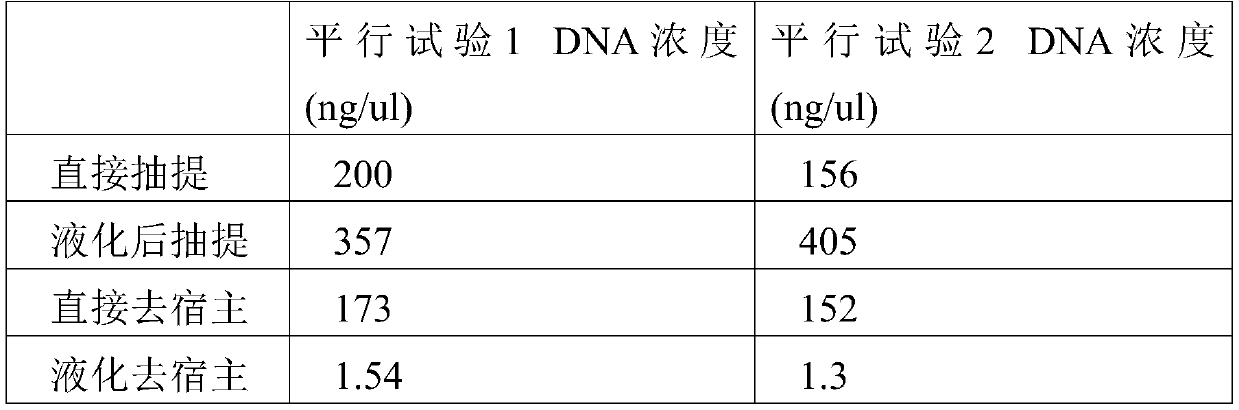 Sputum pathogenic microorganism metagenome de-homing extraction system and method