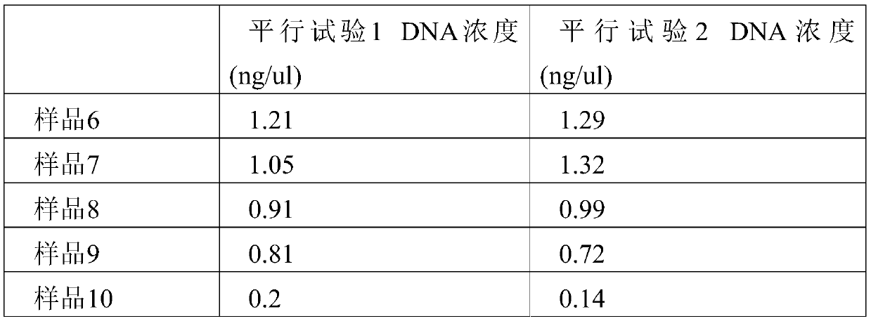 Sputum pathogenic microorganism metagenome de-homing extraction system and method