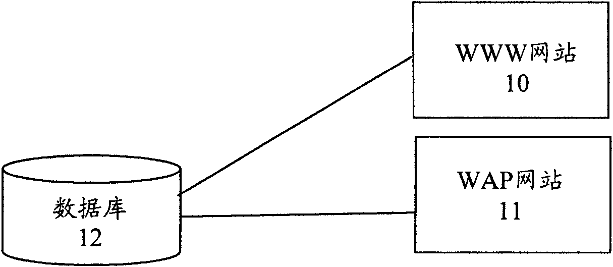 Method for establishing mobile website for access of mobile terminal