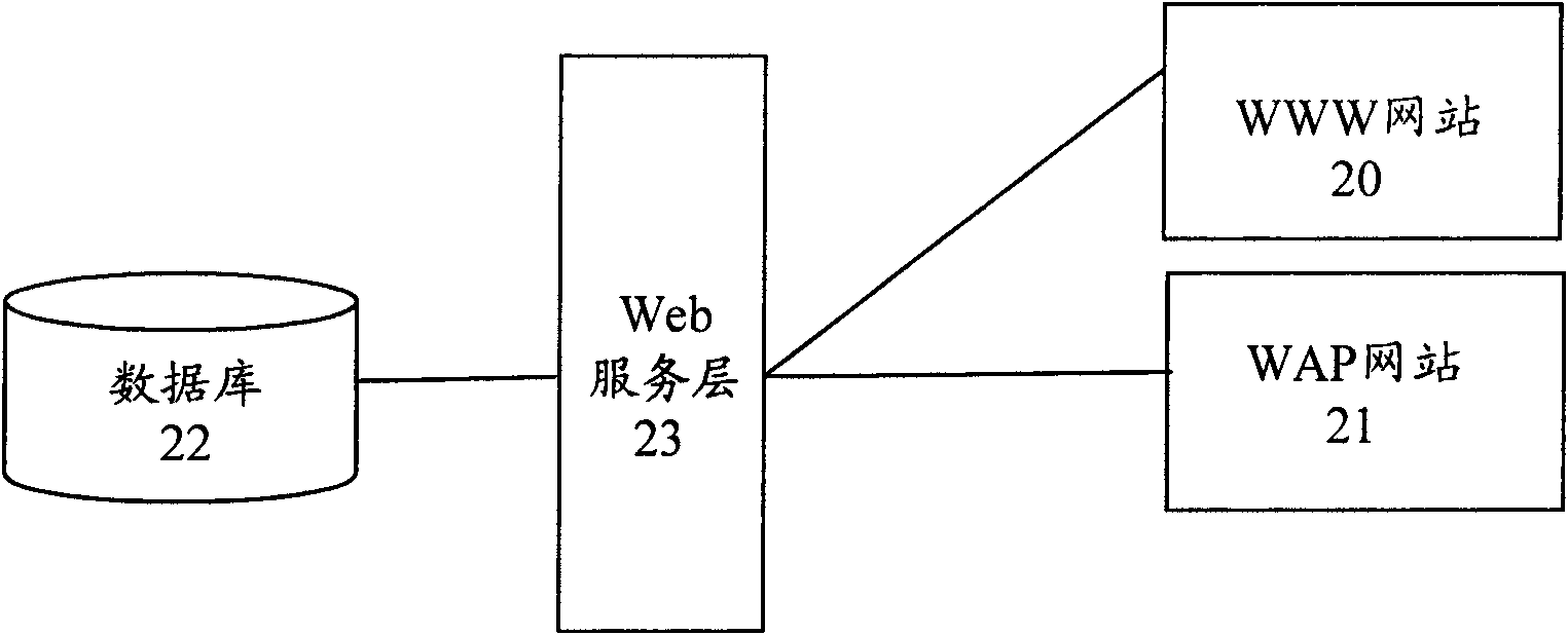 Method for establishing mobile website for access of mobile terminal