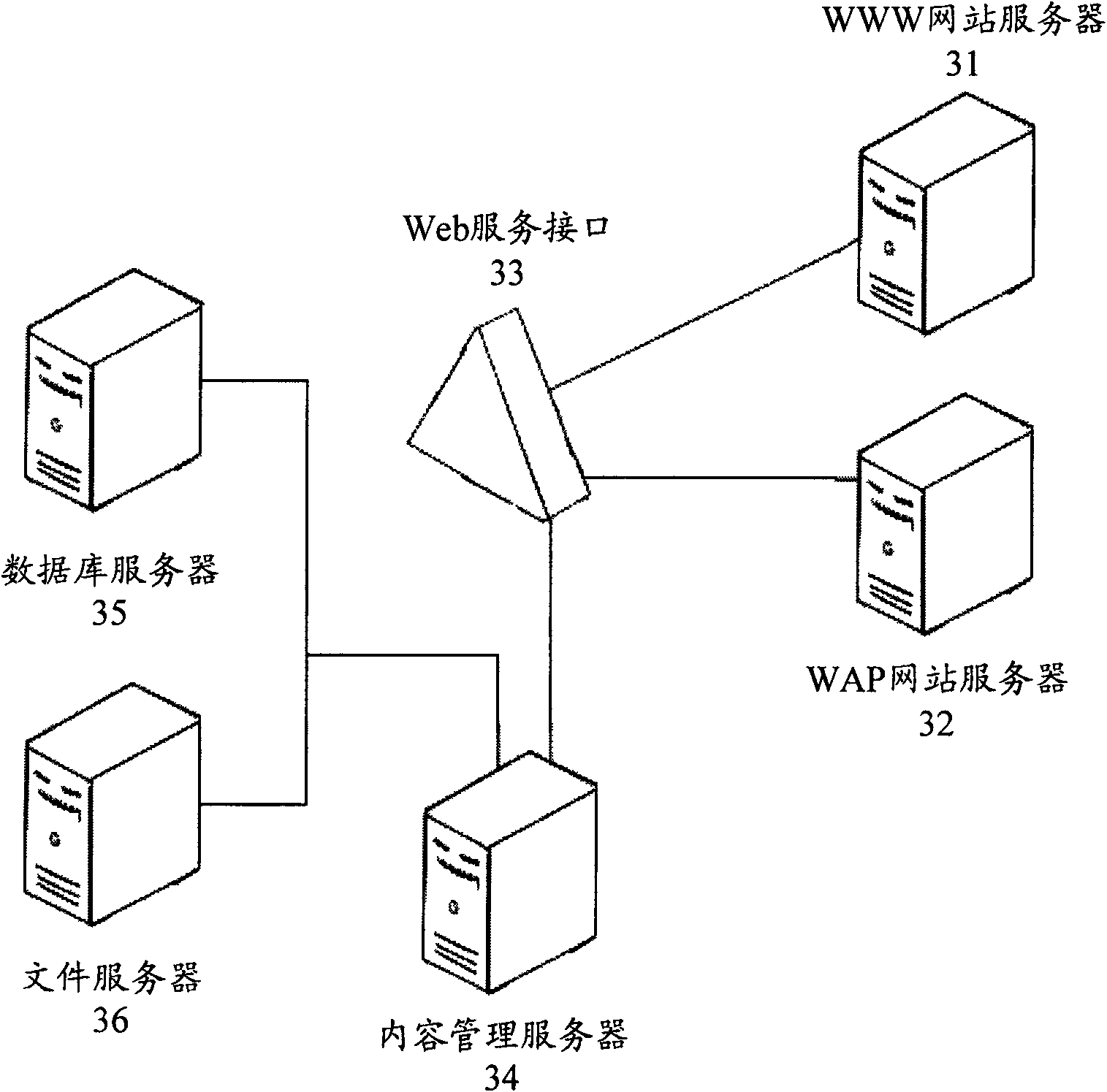 Method for establishing mobile website for access of mobile terminal