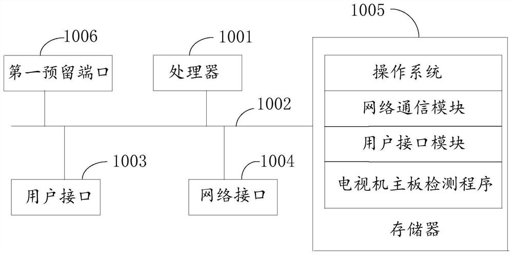 Television mainboard detection method and device, television mainboard and medium