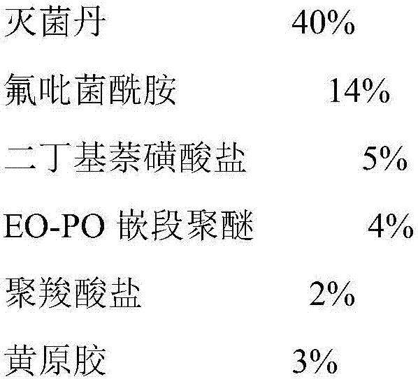 Pesticide composition containing folpet and fluopyram