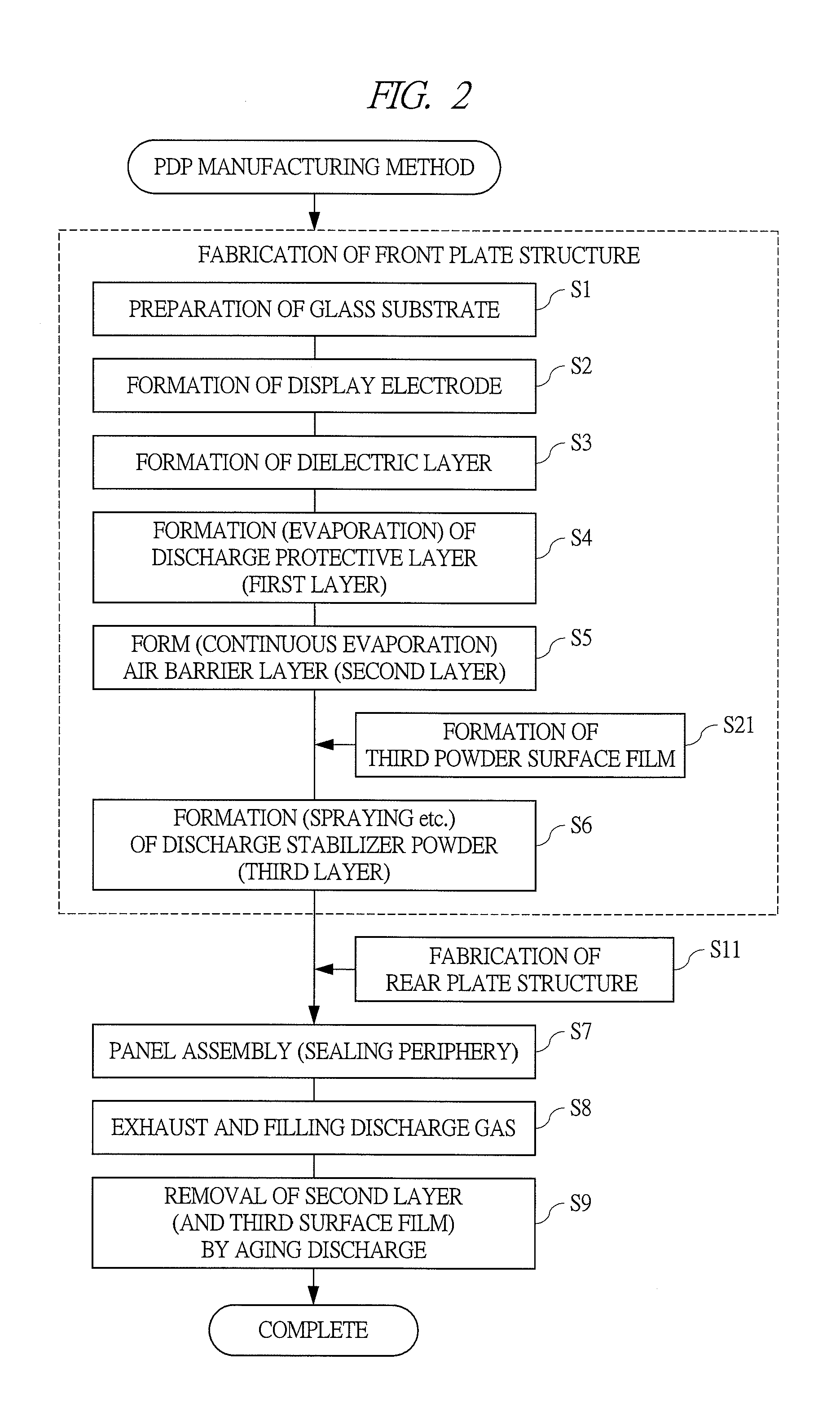 Plasma display panel and method of manufacturing the same, and discharge stabilizer powder