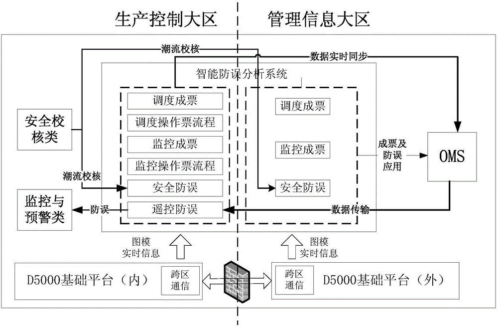 Intelligent anti-error analysis method and system