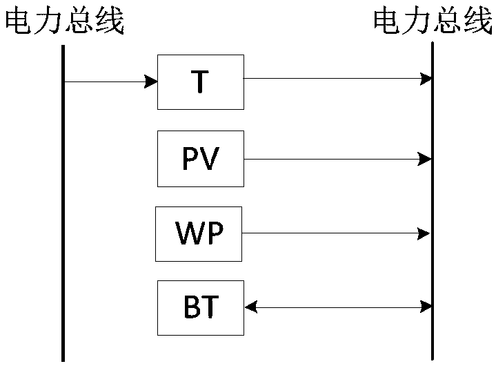 A modeling method of energy distributor based on bus structure