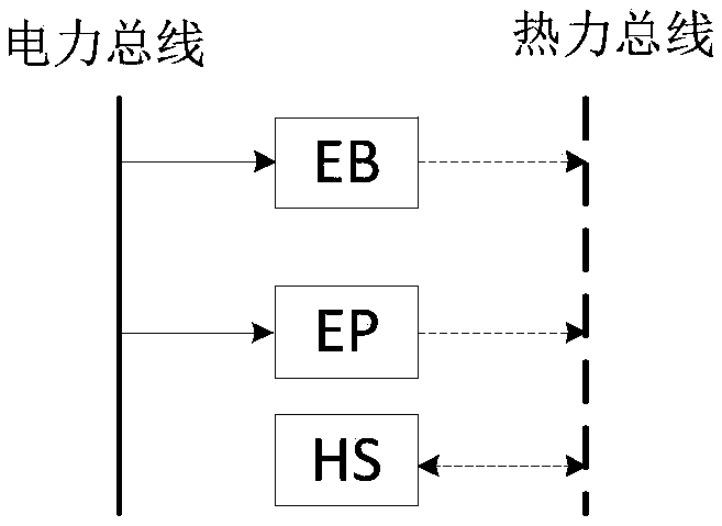 A modeling method of energy distributor based on bus structure