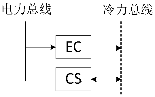 A modeling method of energy distributor based on bus structure