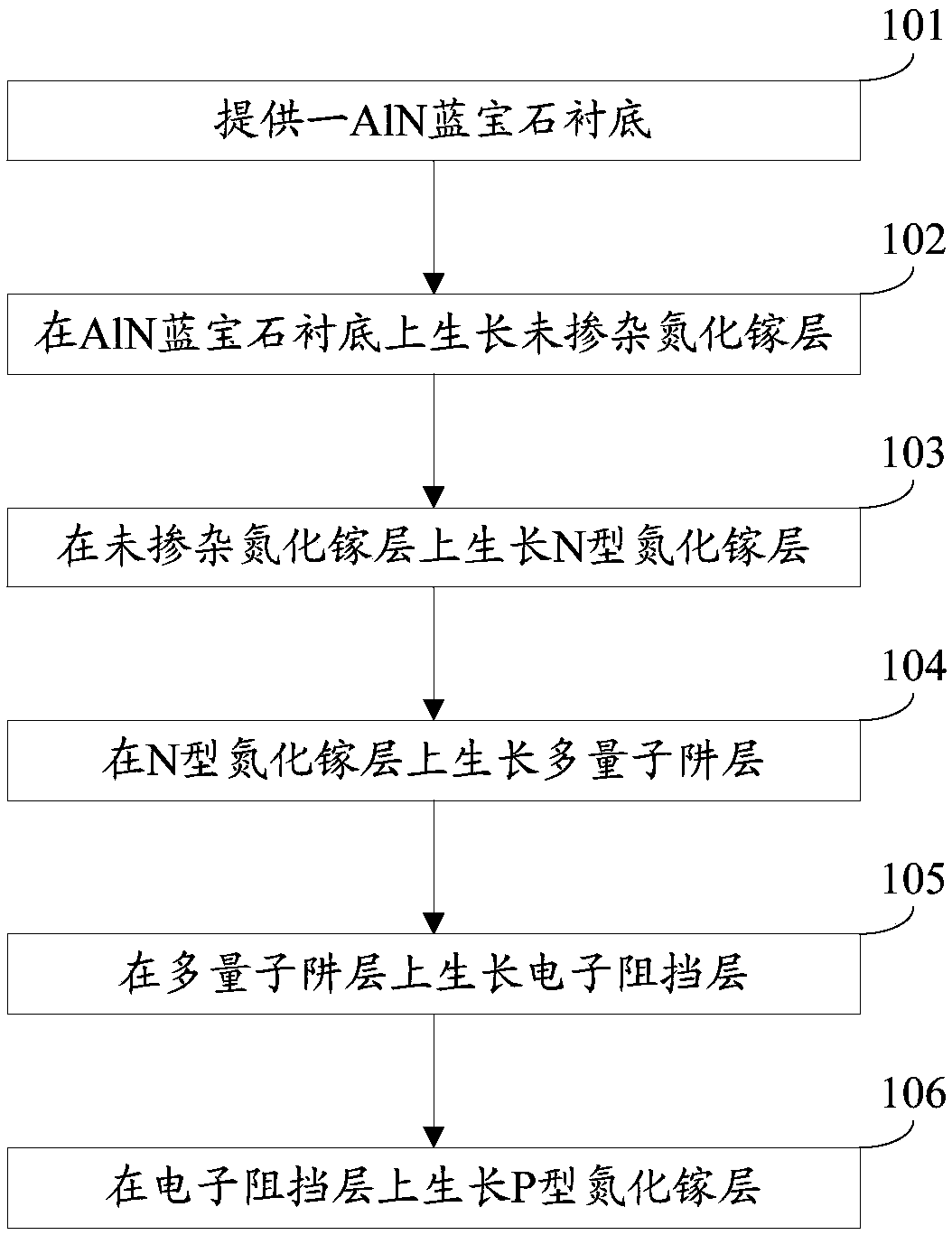 Preparation method of light emitting diode epitaxial wafer