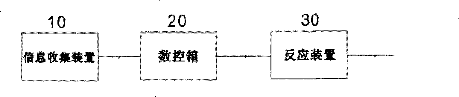 Smelting furnance of copper tube