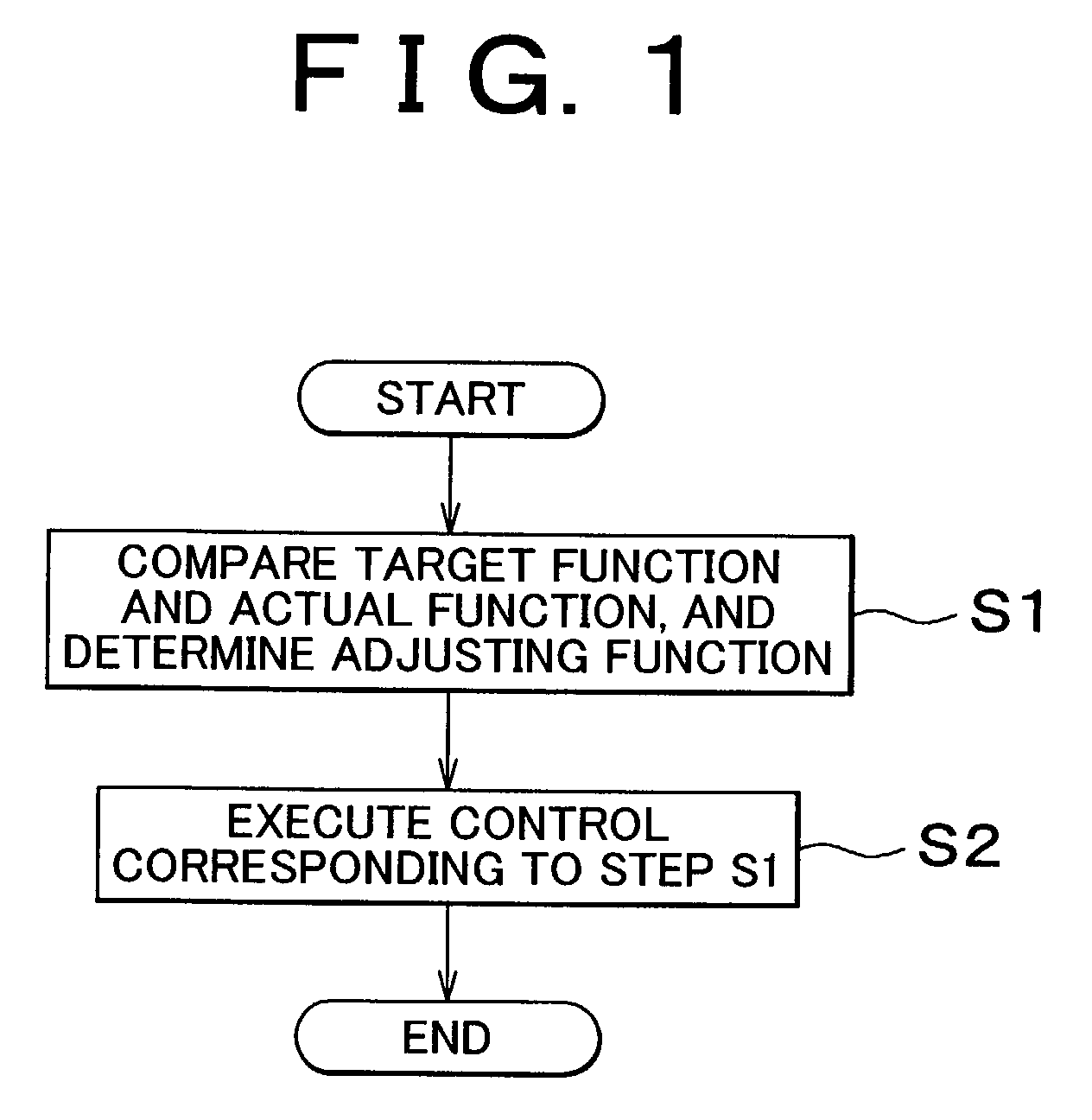 Vehicular control apparatus and method