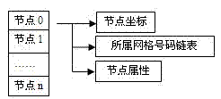 Method for extracting land utilization landmark boundary outline on remote sensing image