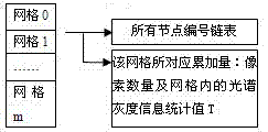 Method for extracting land utilization landmark boundary outline on remote sensing image