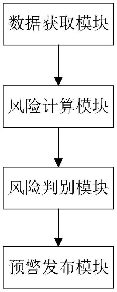 High-altitude area road active driving safety early warning method and system