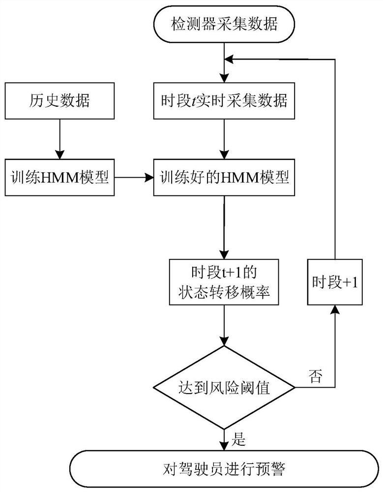 High-altitude area road active driving safety early warning method and system