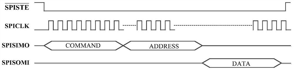 Satellite-borne DSP program external boot loading method and loading system