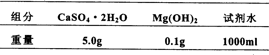 Magnesium based anode electrochemical performance constant current quick test method