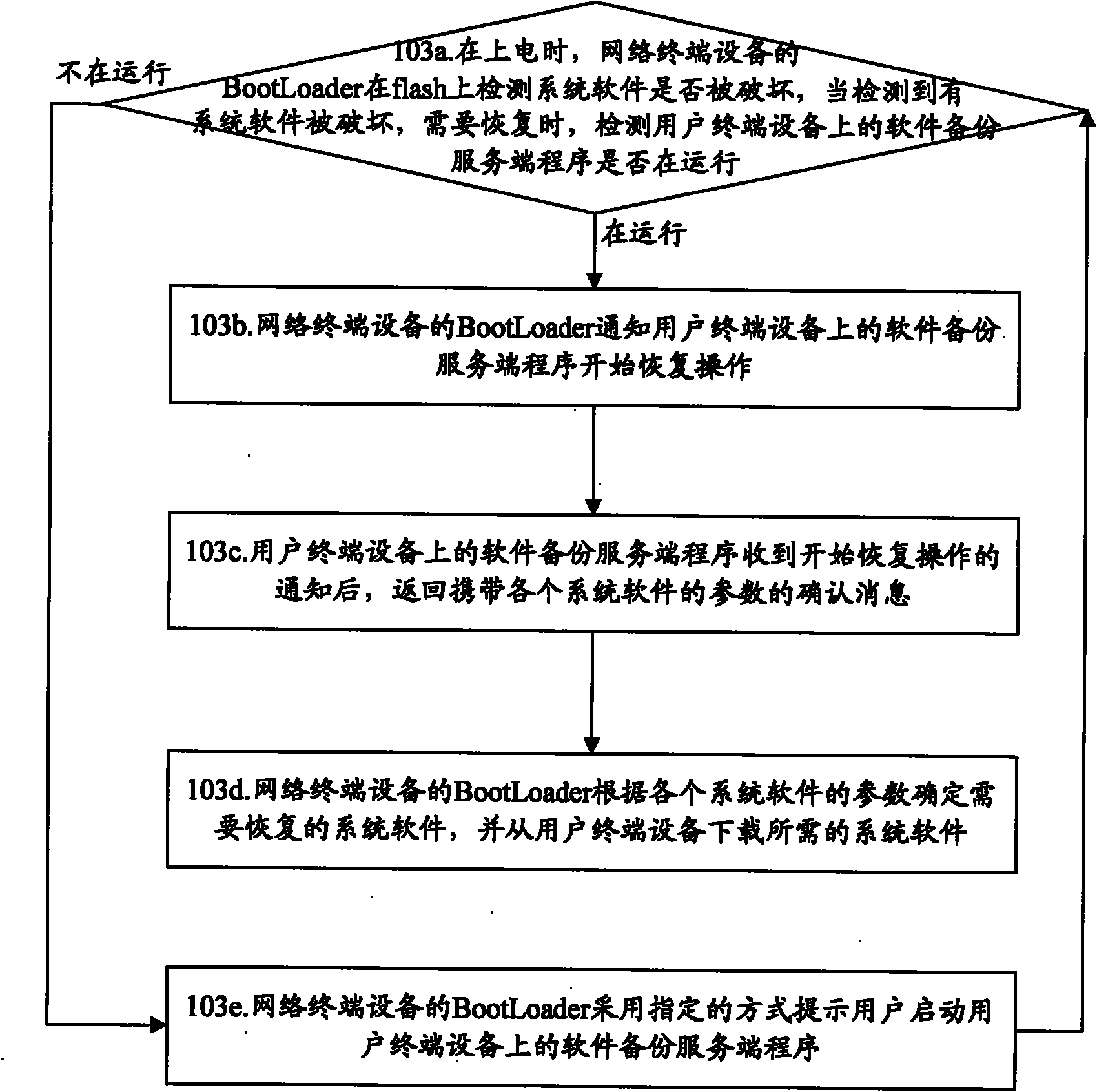 Method and system for recovering system software in network terminating equipment