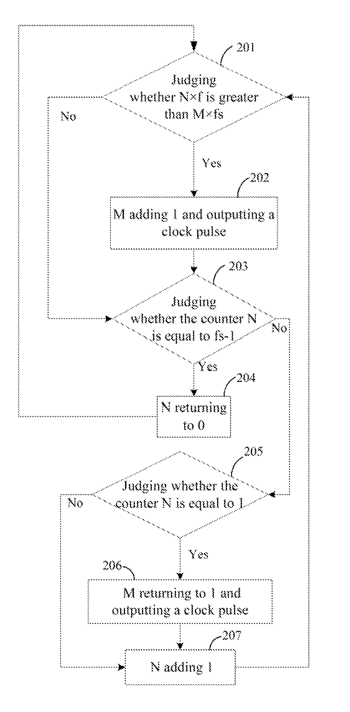 Method and apparatus for implementing variable symbol rate