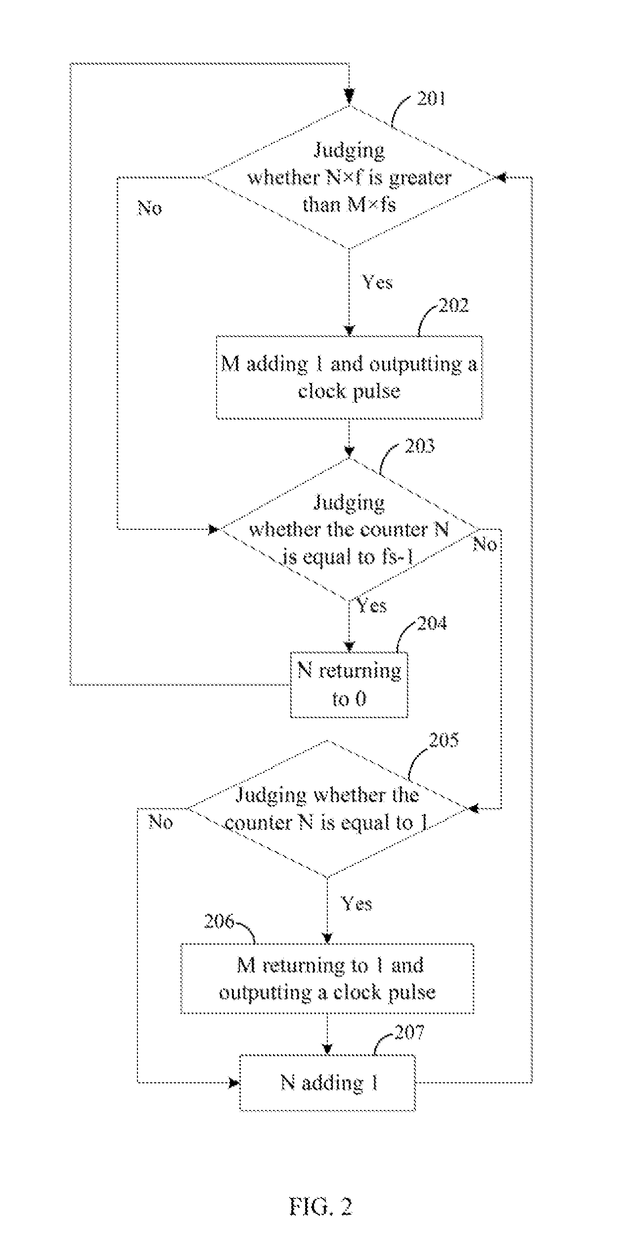 Method and apparatus for implementing variable symbol rate