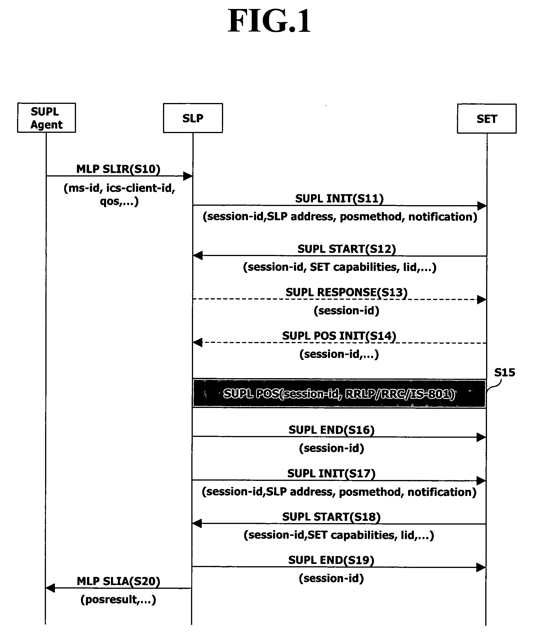 User privacy management apparatus and method in mobile communications system