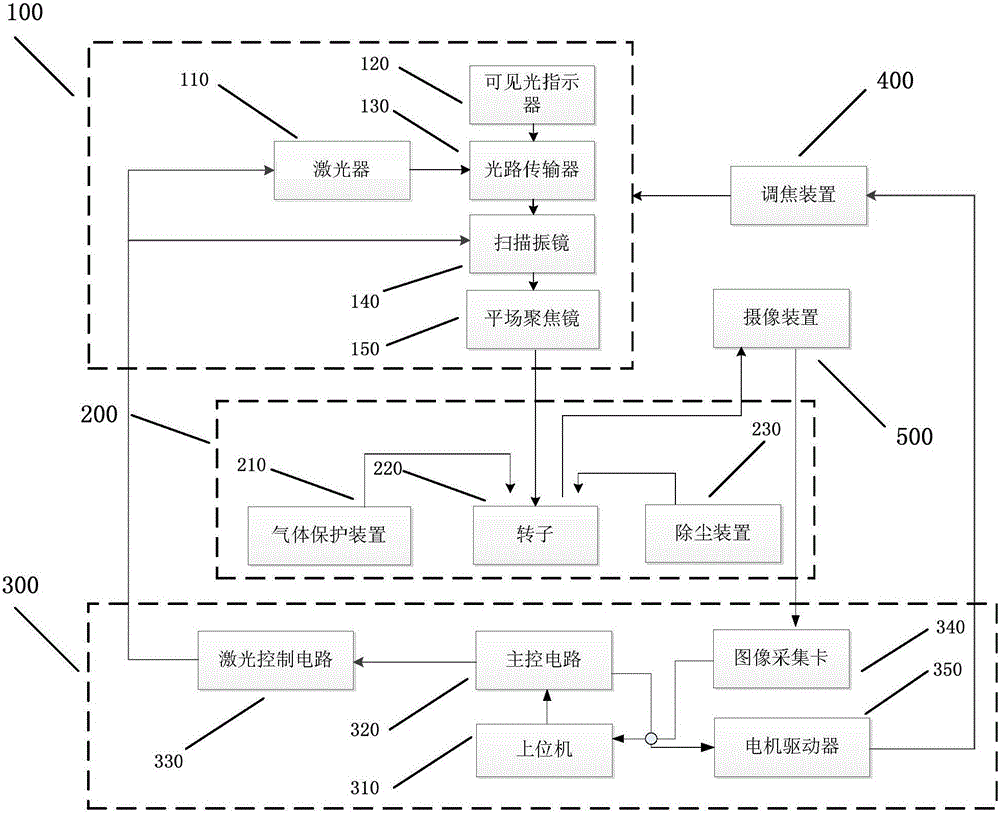 Laser precision de-weight system and method