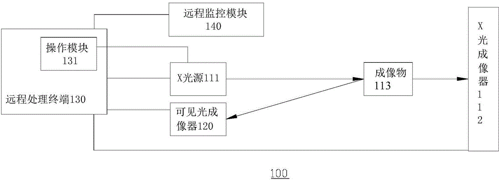 X-ray imaging system with optical auxiliary calibration