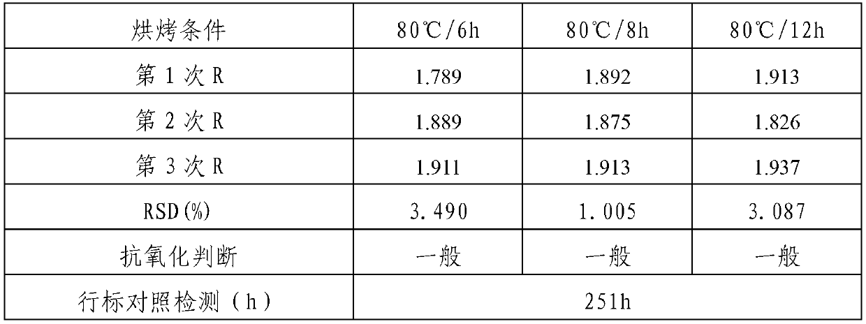 Method for detecting inoxidizability of lubricating oil