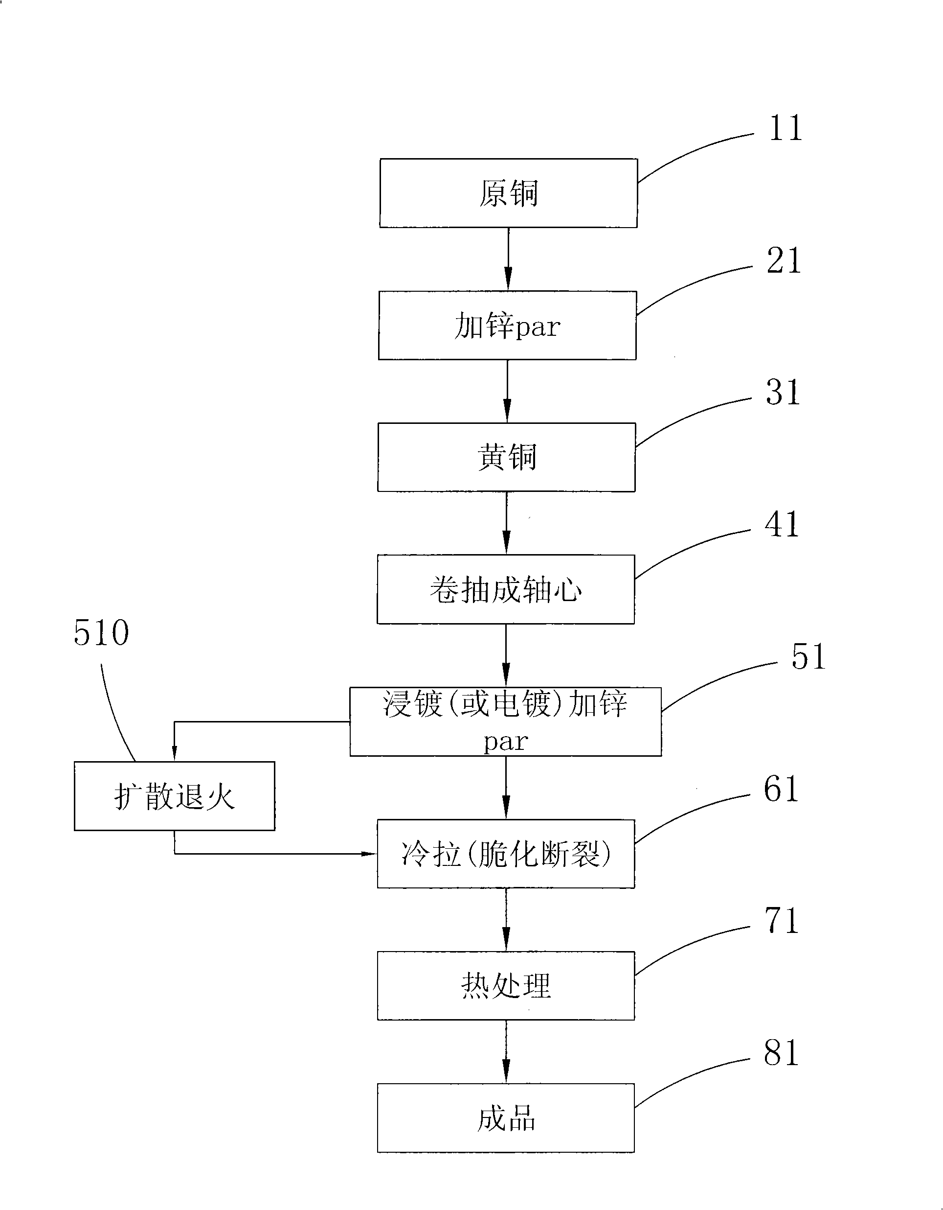 Method for manufacturing cutting line of electrical discharge machine